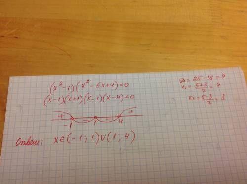 Решить уравнение: а) (x²-1)(x²-5x+4) < 0