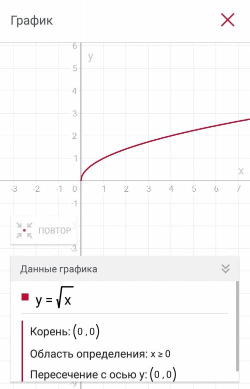 Линейная функция задаётся уравнением: а) б) в) г) д)