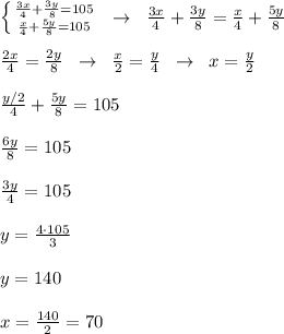 \left \{ {{ \frac{3x}{4}+\frac{3y}{8}=105} \atop {\frac{x}{4}+\frac{5y}{8}=105}} \right. \; \; \to \; \; \frac{3x}{4}+\frac{3y}{8}= \frac{x}{4}+ \frac{5y}{8} \\\\ \frac{2x}{4}=\frac{2y}{8} \; \; \to \; \; \frac{x}{2}=\frac{y}{4}\; \; \to \; \; x=\frac{y}{2}\\\\ \frac{y/2}{4} + \frac{5y}{8}=105\\\\ \frac{6y}{8}=105\\\\ \frac{3y}{4}=105\\\\y= \frac{4\cdot 105}{3}\\\\y=140\\\\x=\frac{140}{2}=70