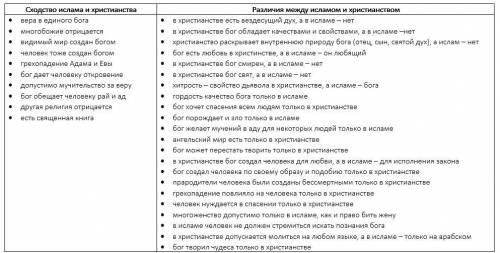 Расскажите об учении мухаммеда в чем состояла его привлекательность для арабов и других народов в че