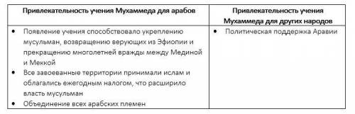 Расскажите об учении мухаммеда в чем состояла его привлекательность для арабов и других народов в че