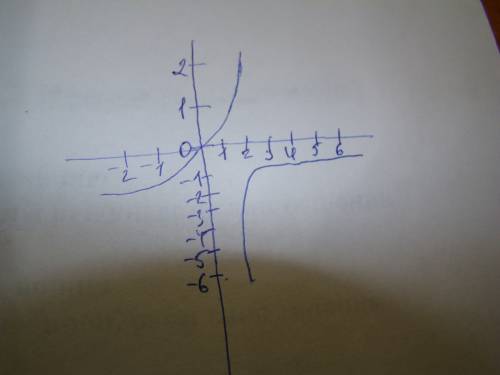 Постройте график функции y=x^2/2-3x+4