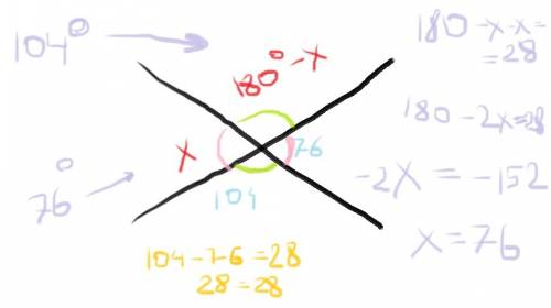 Найдите неразвернутые углы, образованные при пересечении двух прямых, если разность двух из них = 28