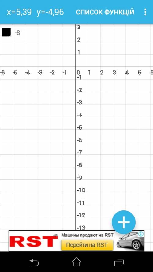 Посторойте график функции y=–8 какова область определ- x. ения функции? при каких значениях x функци