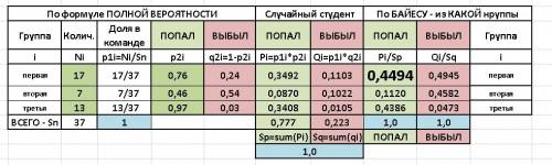 Для участия в студенческих отборочных спортивных соревнованиях выделено из первой группы курса 17 че