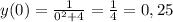 y (0) = \frac{1}{0^2+4} = \frac{1}{4} = 0,25