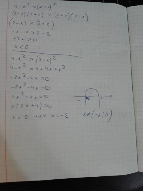 4-x^2> (2+x)^2 умнейшие люди человечества, за 20