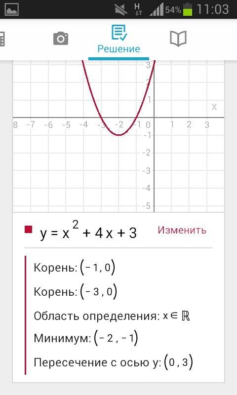 Найдите наибольшее значение функции y=-x2+4x+3