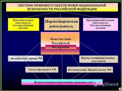 Что должно быть указано в реферате про государственную систему обеспечения безопасности?