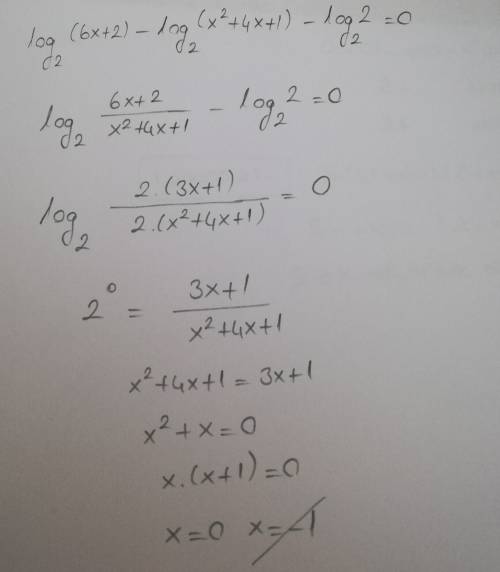 Розвяжіть рівняння log2(x^2+4x+1)+1=log2(6x+2)