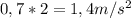 0,7*2=1,4m/s^2