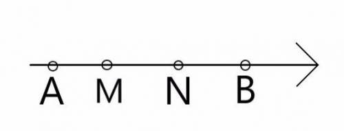 Точка m расположена на отрезке an,а точка n-на отрезке bm.известно,что ab=18 и am: mn: nb=1: 2: 3.на