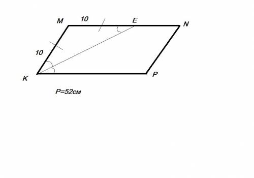Впараллелограмме kmnp проведена биссектриса угла mkp которая пересекает сторону mn в т.е а) докажите