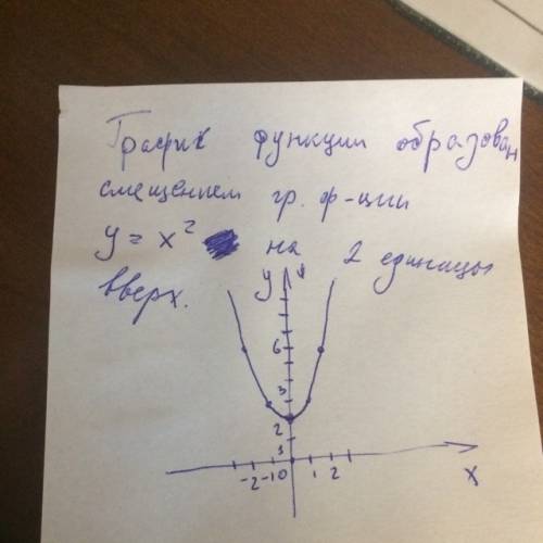 Нужно,буду постройте график функции y=x^2+2.