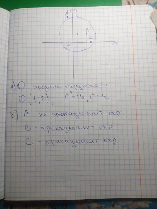 Окружность задано в уравнение (х-1)^2+(у-2)^2=16 а)укажите координаты центра и радиус окружности. б)