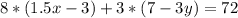 8*(1.5x-3) + 3*(7-3y)=72