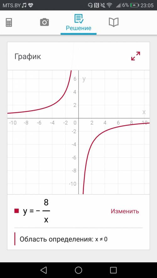 Решите 2. постройте график функции у = -8/x. укажите область определения и область значений функции.