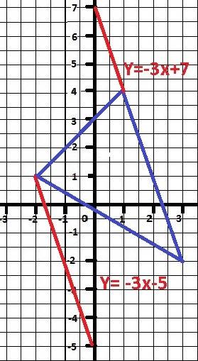 Даны вершины треугольника: a(-2; 1) b(3; -2) с (1; 4) найти: уравнение прямой, проходящей через точк