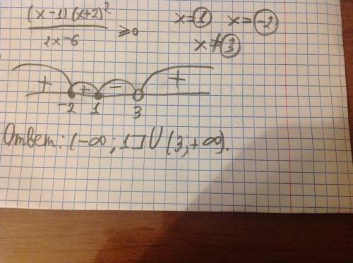 Решить неравенство методом интервалов (x-1)(x+2)^2\2x-6 больше или рано 0