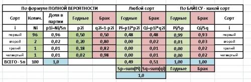 Спроверке качества зерен пшеницы было установлено ,что все зерна могут быть разделены на 4 группы. к