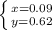 \left \{ {{x=0.09} \atop {y=0.62}} \right.