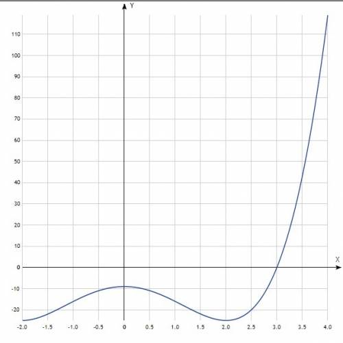 80 : найти наибольшее и наименьшее значение функции f(x)-x^4-8x^2-9 на отрезках (-1; 1) (0; 3) с реш