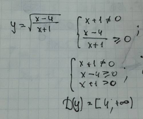 Знайти область визначення функції у=√ х-4/х+1