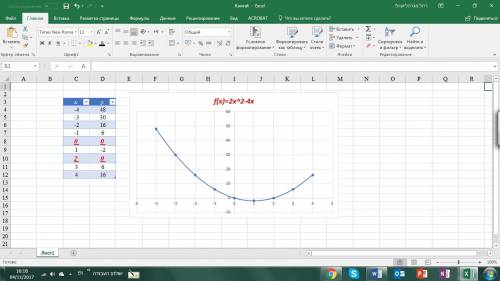 Y= 2х^2-4x постройте график по точкам