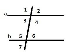 Известно,что при пересечении прямых a и b третьей прямой образовалось восемь углов.четыре из них рав