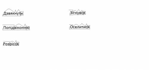 Розібрати слова за будовою. дзвякнути,попідвіконню,розрісся,зігнувся,оселитися