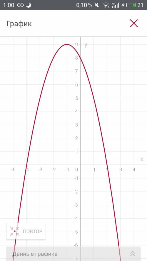 Исследовать и построить график функции y=-x^2-2x+8