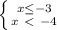 \left \{ {{x \leq -3} \atop {x\ \textless \ -4}} \right.