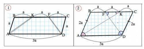 15 в параллелограмме abcd, проведены биссектрисы ak и df, разбившие сторону bc на три равных отрезка