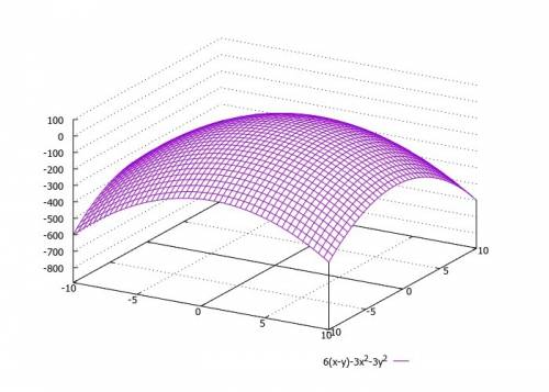 Исследовать на экстремум функцию. z=6*(x-y)-3*x^2-3*y^2 нужно решение, . : )