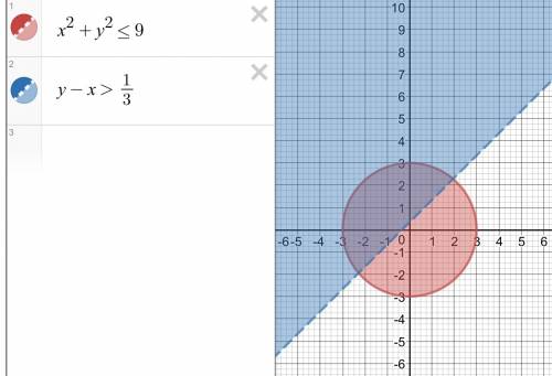 1)какая из пар чисел (1; -; 0)(3; 2) являются решением неравенства x2+xy+2> 0. докажите. 2)решить