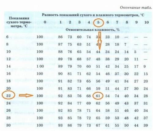 Лабораторная работа по на тему влажность воздуха 8 класс