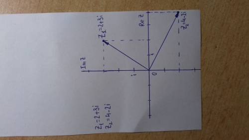 Изобразить комплексные числа на координатной плоскости: а) 2+3i; б) 4-2i.