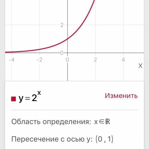 Какой график может определить число корней уравнения 2ˣ = -x + 5