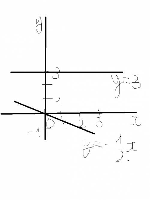 Водной системе координат постройте графики функций y=-1/2x y=3