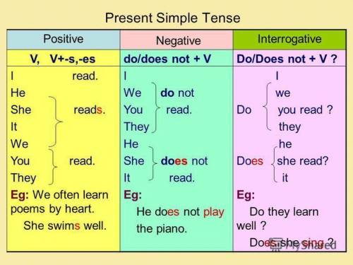 Объясните время present perfect и