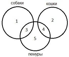 Известно количество страниц которые находит поисковый сервер по следующим запросам собаки 120 кошки