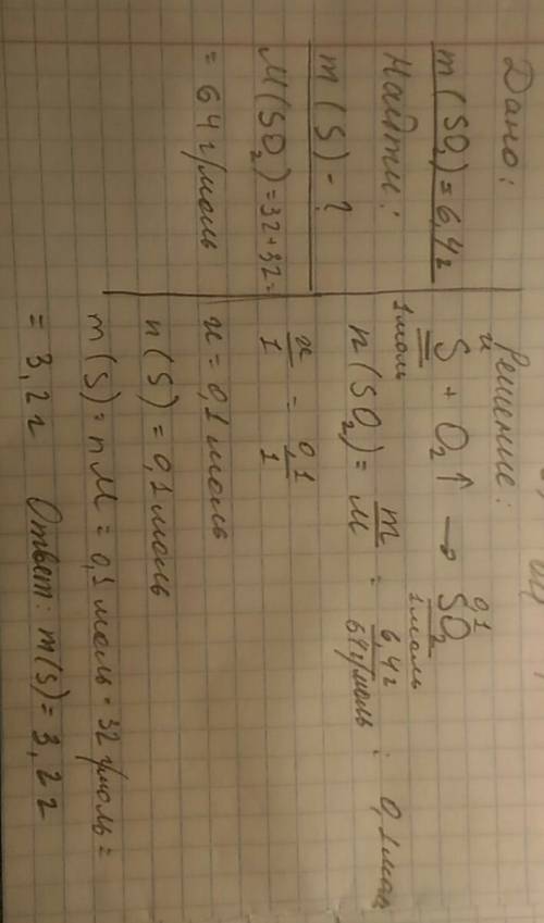 Рассчитайте сколько граммов s потребуется для получения 6,4 грамм оксида s (iv)
