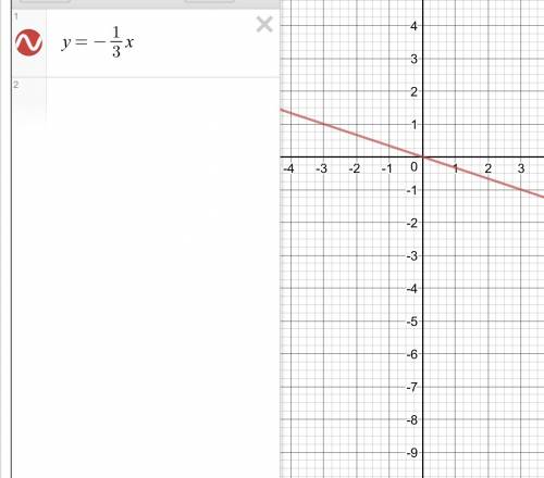 Функция задана уравнением y= -1/3x. какая линия служит графиком этой функции?