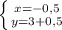 \left \{ {{x=-0,5} \atop {y=3+0,5}} \right.