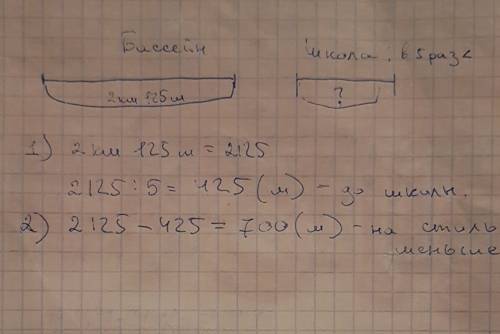 Решить расстояние от дома до бассейна 2км 125м,а до школы в 5 раз меньше. на сколько короче расстоян