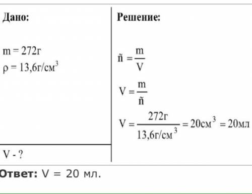Какой объём занимают 272 грамма ртути