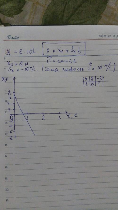 Построить график зависимости x(t) по уравнению движения x=8-10t. найти начальную координату тела и е
