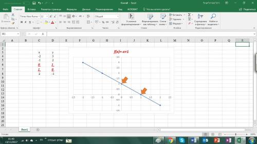 Напишите уравнение прямой, проходящей через заданные точки: a(1; 0), b(0; 1)