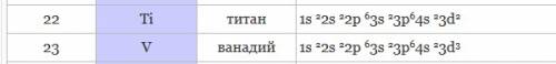 Запишите электронные формулы атомов элементов с порядковыми номерами 22 и 33