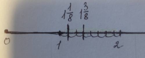 Отметьте на числовой луче смешные числа: 1 целое 1/8, 1 целое 3/8